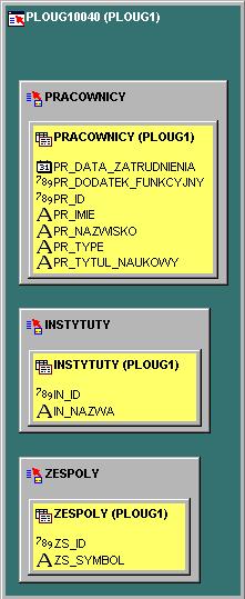 Struktura aplikacji po transformacji jedna tabela bazowa dla każdej relacji, implementującej encję używaną przez funkcję elementy związane, odpowiadające kolumnom relacji argumenty aplikacji,