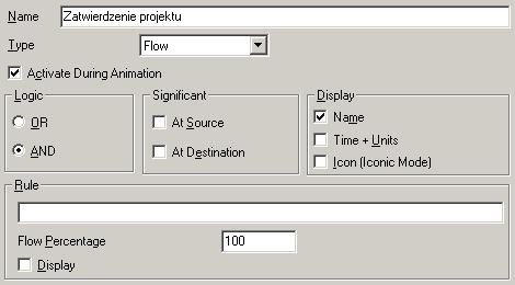 Przepływ zależność (flow) Pokazuje przepływy informacyjne i materiałowe oraz