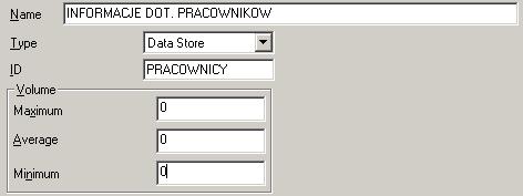 Składnica (store) Magazyn informacji (zbiór relacji, arkuszy kalkulacyjnych akt