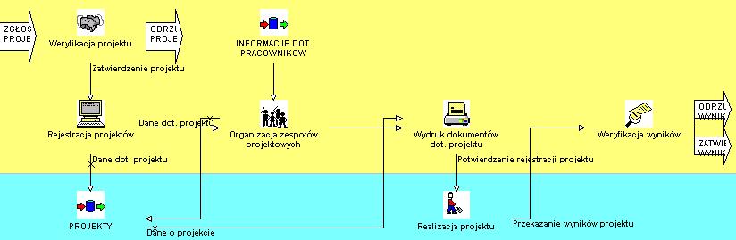 Składnice danych (C) Instytut