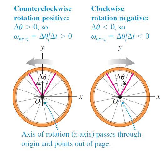 Kąt i prędkość kątowa mogą być ujemne UNIVERSITY PHYSICS,