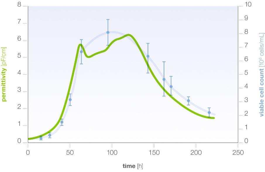 IdentifyMissedEvents Sampling points and data interpretation is based on user