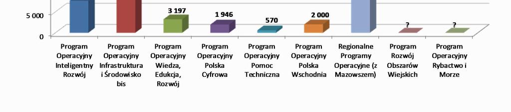 Krajowe programy operacyjne Działania realizowane w ramach krajowych programów