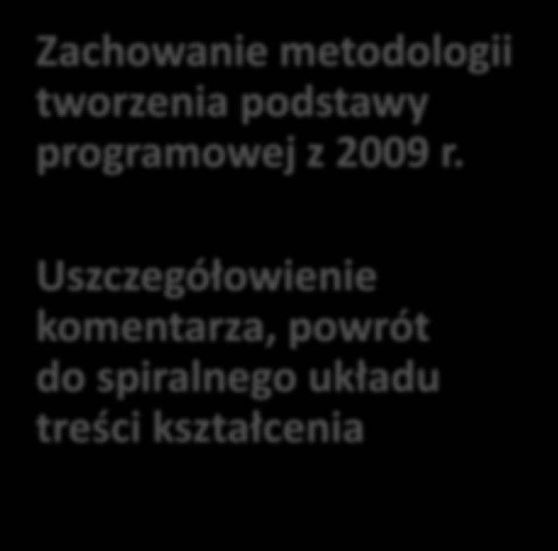 2017 Reforma ustroju szkolnego PODSTAWA PROGRAMOWA Zachowanie metodologii