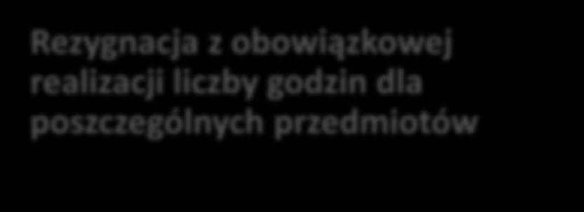 Uszczegółowienie komentarza, powrót do spiralnego układu treści kształcenia