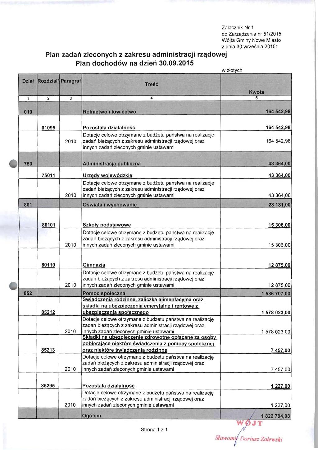 Zalqcznik Nr do Zarzqdzenia nr 5/205 Plan zadan zleconych z zakresu administracji rzctdowej Plan dochod6w na dzien 30.09.