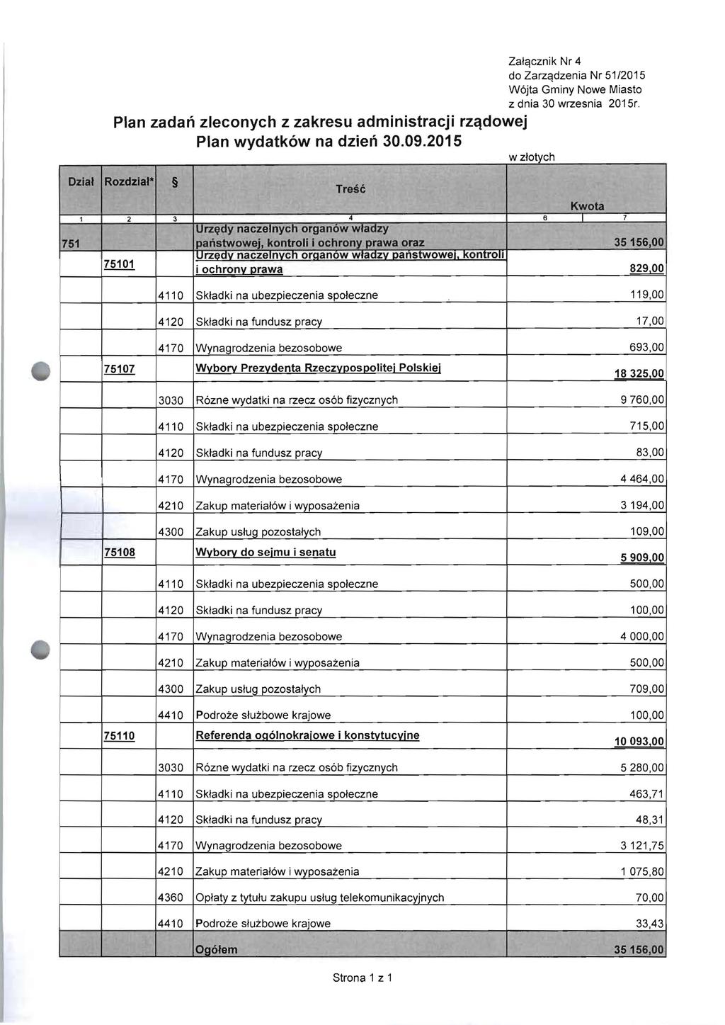 ZalClcznik Nr 4 do ZarzCldzenia Nr 5/205 Wojta Gminy Nowe Miasto Plan zadan zleconych z zakresu administracji rzc\dowej Plan wydatk6w na dziell 30.09.