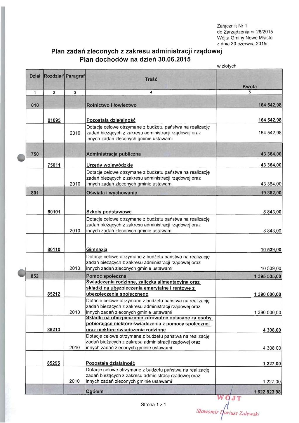ZalCjcznik Nr 1 do ZarzCjdzenia nr 28/2015 Plan zadan zleconych z zakresu administracji rzcldowej Plan dochod6w na dzien 30.06.