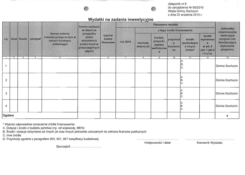 Zalqcznik nr 6 do zarzqdzenia Nr 65/2015 W6jta Gminy Sochocin z dnia 22 wrzesnia 2015 r. Lp. Dziat Rozdz.