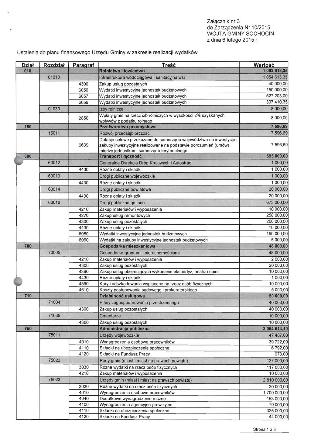 ZalC\.cznik nr 3 do ZarzC\.dzenia Nr 10/2015 WOJTA GMINY SOCHOCIN z dnia 6 lutego 2015 r.