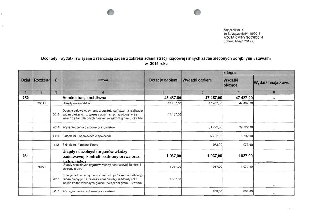 Zalqcznik nr 4 do Zarzqdzenia Nr 10/2015 W6JTA GMINY SOCHOCIN z dnia 61utego 2015 r.