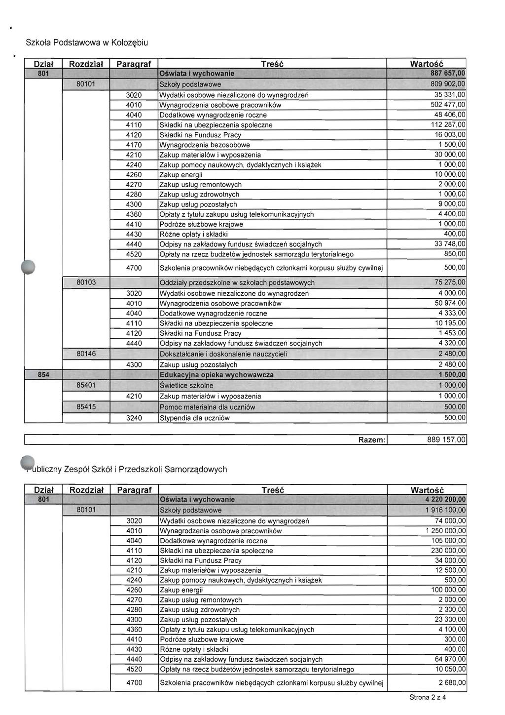Szkofa Podstawowa w Kofoz~biu ~D Dziat Rozdziat Paraaraf Trese Wartose 801 06wiata i wychowanie 887 657,0~ 80101 Szkoly podstawowe 809902,00 3020 Wydatki osobowe niezaliczone do wynagrodzen 35331,00