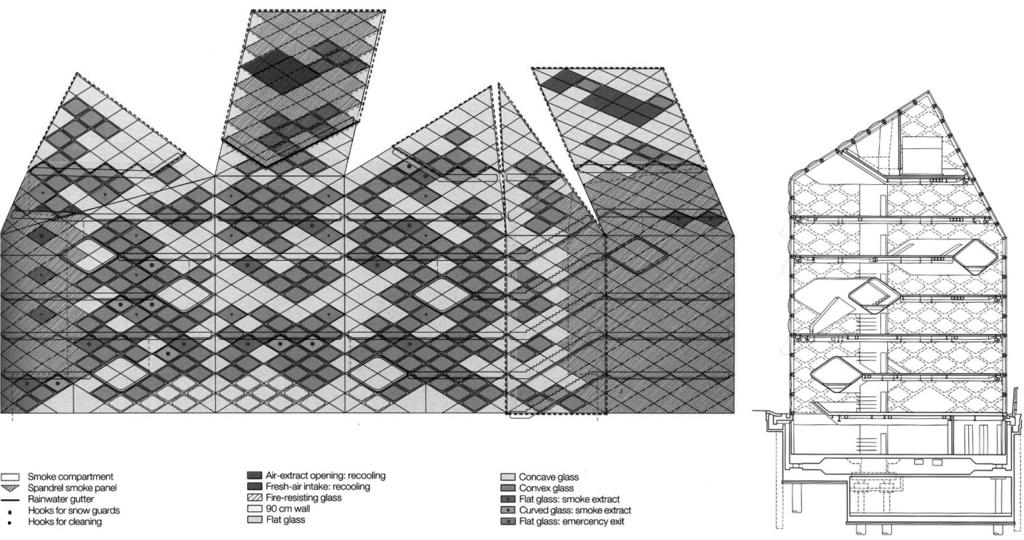 101 a) b) Il. 1. Epicentrum domu mody Prada (rys. wg: Detail, Glass Construction, Vol. 2, 2004): a) rozwinięcie elewacji, b) przekrój Ill. 1. Prada Epicentre (source: Detail, Glass Construction, Vol.