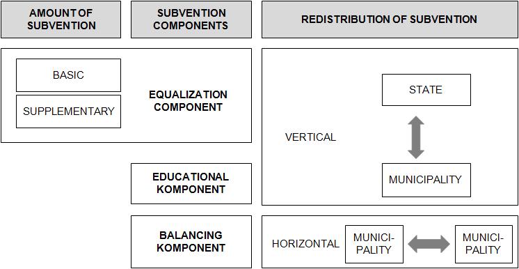 General subvention and revenue 33 Fig. 1.