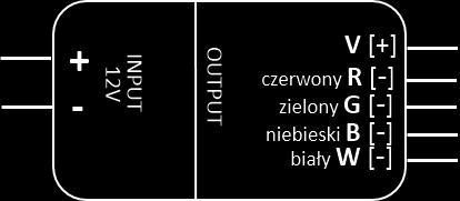 WERSJA RGBW Poniższy schemat obrazuje podłączenie do instalacji elektrycznej systemu oświetlenia w wersji RGBW+W monochromatycznej w barwie białej ciepłej lub zimnej.