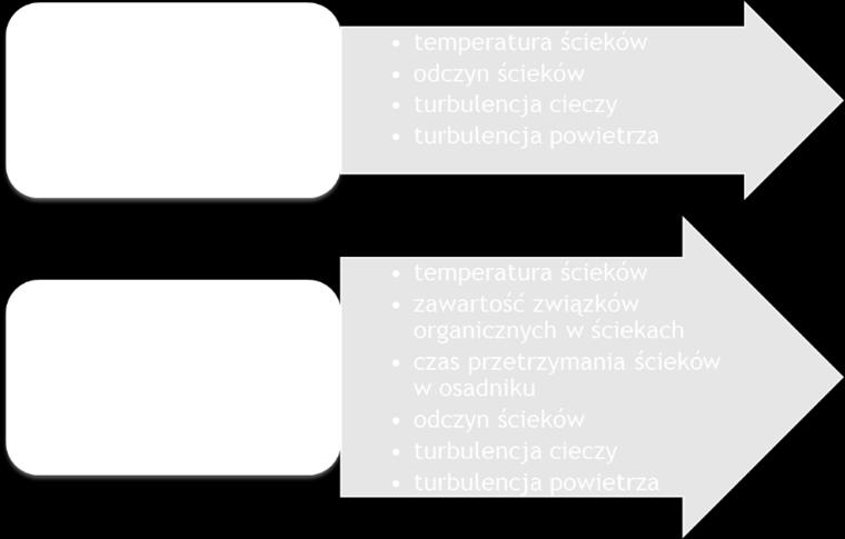 ZDROWOTNYCH DEKLAROWANYCH PRZEZ RESPONDENTÓW