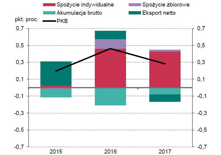 Źródło: NBP. Konserwatywna RPP Rada Polityki Pieniężnej pozostaje niewzruszona pomimo niższej ścieżki inflacji.