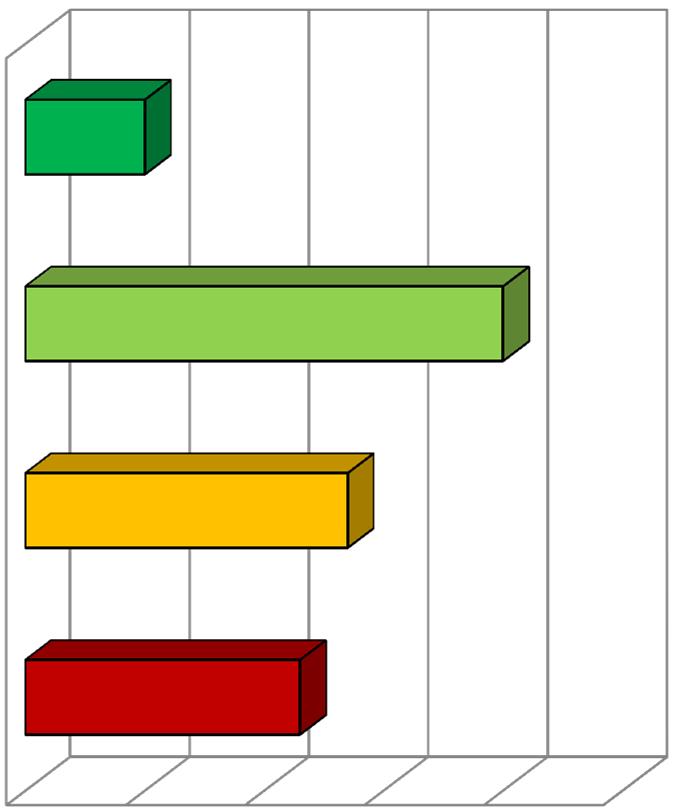 BAROMETR INWESTYCYJNY (IV kwartał 2011) Czy planuje Pan/Pani inwestycje w swojej firmie w najbliższych miesiącach?