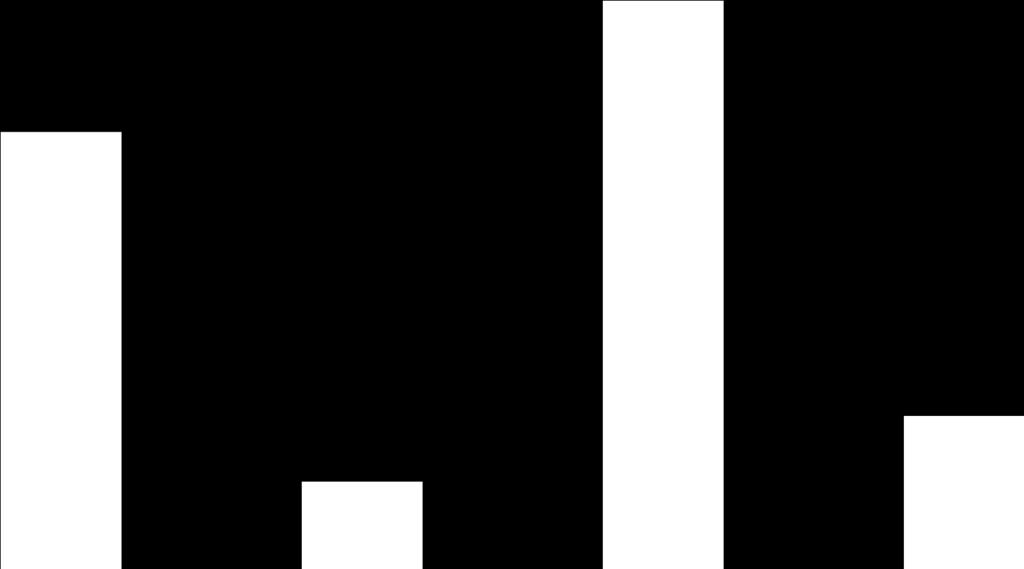 dofinansowania 26 20 7 4 75 tys - 100 tys.