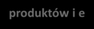 Ewaluacja śródokresowa 1 oś Kryteria przyznawania dodatkowych środków Wskaźniki Do osiągnięcia Prognoza po I naborze 1.