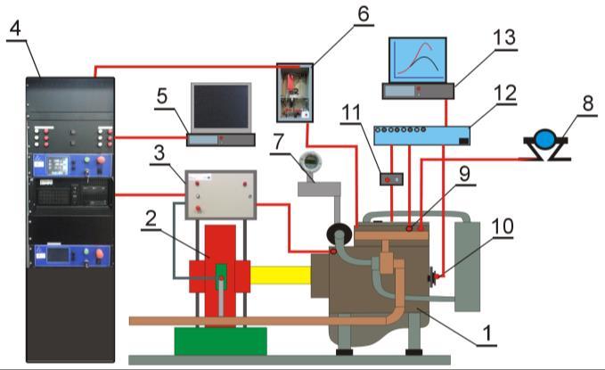 czynnika nadmiaru powietrza. Schemat blokowy stanowiska hamownianego z silnikiem PERKINS 11