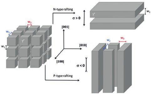 M. Grudzień, R. Cygan, Z. Pirowski, Ł. Rakoczy: Microstructural characterization of Inconel 713C superalloy after creep 1.
