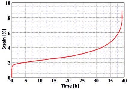 M. Grudzień, R. Cygan, Z. Pirowski, Ł. Rakoczy: Charakterystyka mikrostruktury nadstopu Inconel 713C po badaniach Element Table 1. Chemical composition of Inconel 713C Tabela 1.