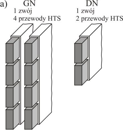 Straty mocy w uzwojeniach transformatora nadprzewodnikowego 37 Łącząc w jeden przewód nawojowy liczbę n równolegle ze sobą połączonych przewodów HTS (rys. 4.