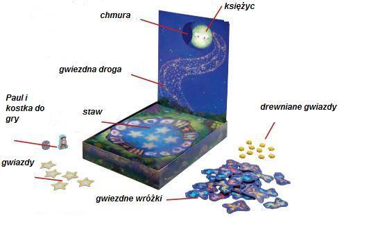 Pamięciowa gra kooperatywna dla 1-6 pomocników Księżyca od do 8 roku życia. Autor: Les Fées Hilares (Steffanie Yeakle e Marie Chaplet) Ilustracje: Lucile Thibaudier Czas trwania rozgrywki: ok.