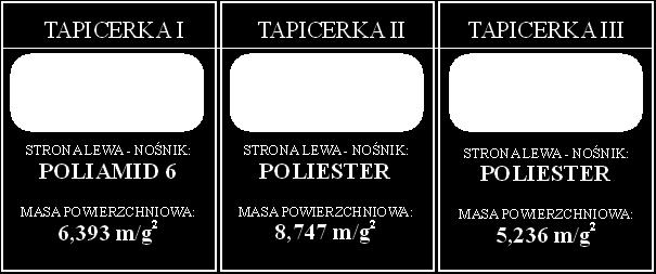 Własności mechaniczne pokryć operacyjnych stołów chirurgicznych 55 Wytypowane do badań materiały poddano analizie spektroskopowej w celu ustalenia składu surowcowego.