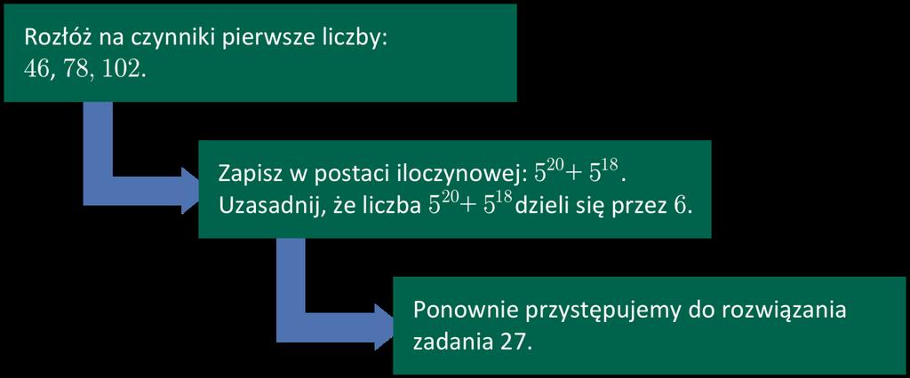 Zeszyt 1 W tym samym egzaminie zadanie z zakresu działania na potęgach rozwiązało 74% zdających.