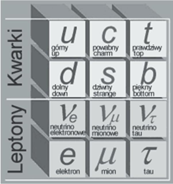 ATOM, J DRO ATOMOWE, ICH ROZMIARY siły j drowe, energia wi zania j dra,