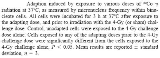 Priming dose effect D.R. Boreham, J.-A. Dolling, C. Somers, J. Quinn, R.E.J. Mitcheld.