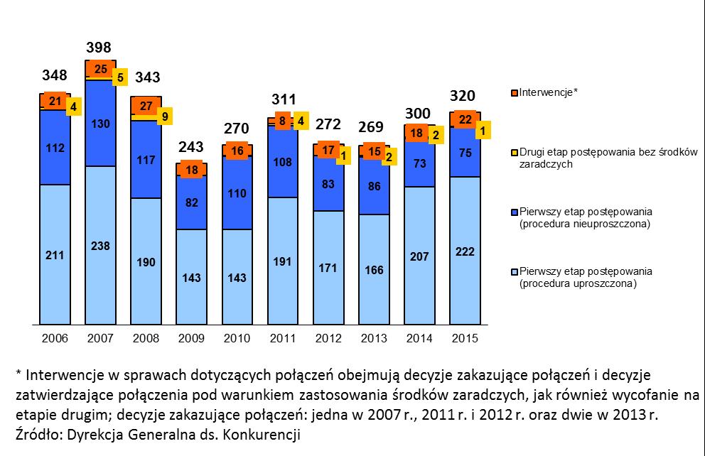 kartelowym (2006-2015)