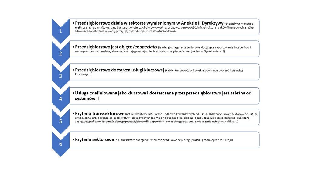 ZAŁĄCZNIKI Dyrektywa NIS (pdf, 592.79 KB) 08.01.