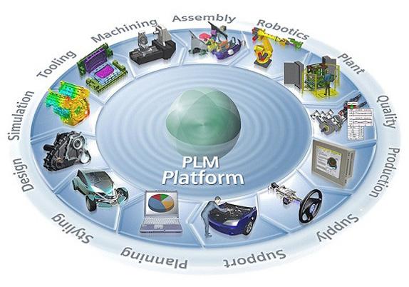 Obszary zastosowań w środowisku PLM Solid Edge Technical Publications to oprogramowanie do tworzenia szeroko rozumianej dokumentacji technicznej, w tym przede wszystkim instrukcji (de)montażowych,