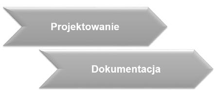 Solid Edge Technical Publications Bezpośredni dostęp do danych 3D Dawny proces Wcześniejsze rozpoczęcie tworzenia dokumentacji technicznej w cyklu projektowym Usprawnienie procesu tworzenia