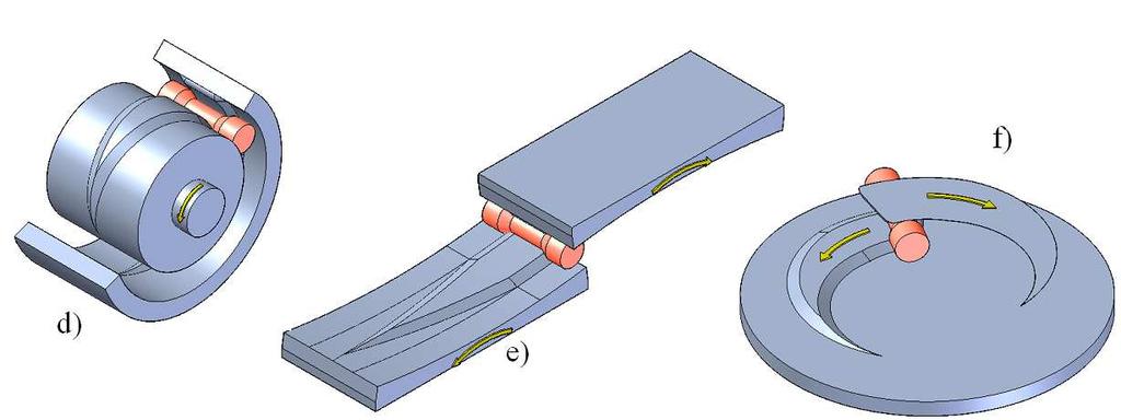 dwóch klinów płaskich, c) trzech walców, d) walec segment