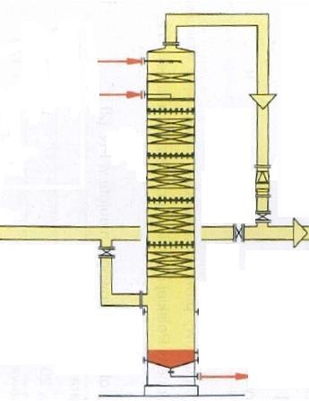Wg modelu W układzie rzeczywistym WZK Skład frakcji BTX układ rzeczywisty 100% 80% 60% 40% Frakcja BTX w benzolu - produktu 68 75 Benzen Frakcja BTX z oleju odpędzonego 100% 80% 60% 40% 20% 0% 10