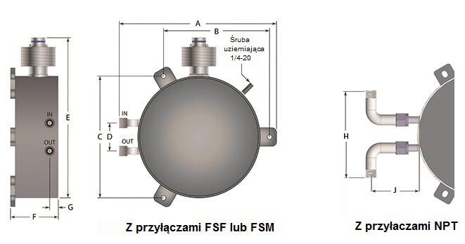 przetwornik RC820*** 50 10 lb 4,5 kg RCTN 6,5 lb 2,95 kg