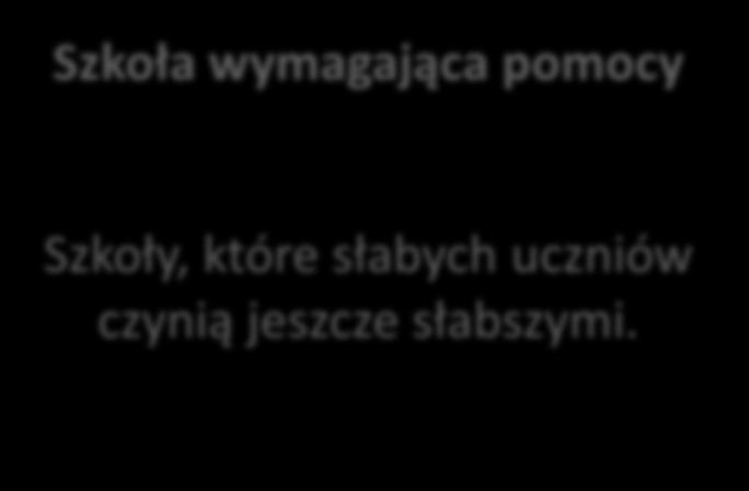 ani nie przeszkadzają, krótko mówiąc uczą średnio Szkoła sukcesu Szkoły,