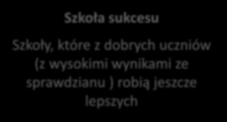 jeszcze lepszych Szkoła wymagająca pomocy Szkoły, które słabych uczniów