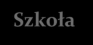 Matematyka Szkoła neutralna Szkoła sukcesu