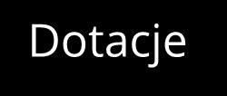 . Dotacje.