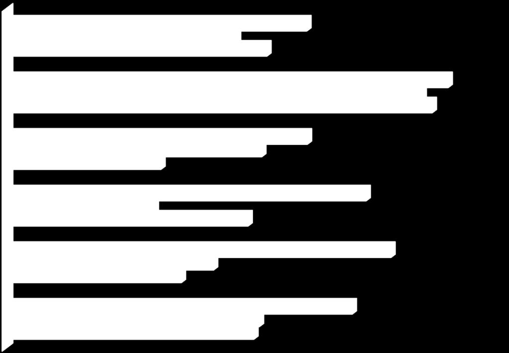 75,29 74,2 91,7 89,45 99,10 108,64 2017 2016 2015 T Som 83,8