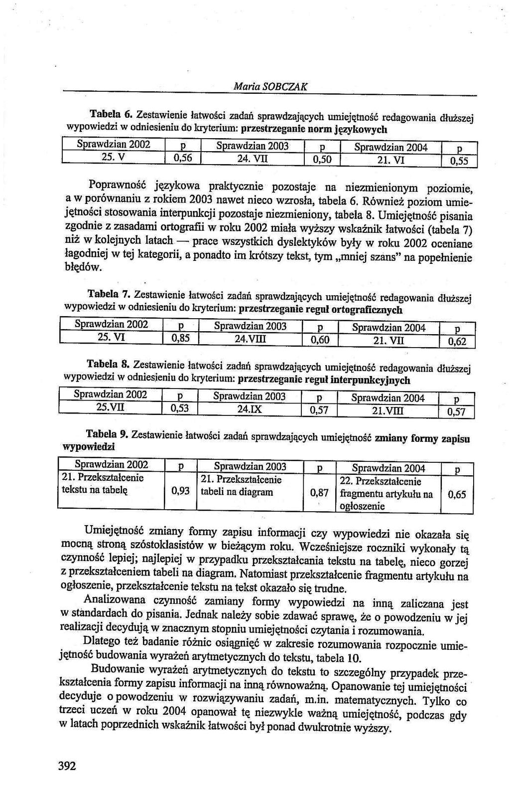 Maria SOBCZAK Tabela 6. Zestawienie łatwości zadań sprawdzających umiejętność redagowania dłuższej wypowiedzi w odniesieniu do kryterium: przestrzeganie norm językowych 25. V 0,56 24. VII 0,50 21.