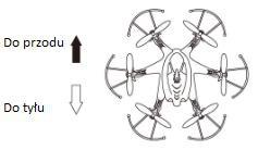 Kiedy joystick jest przesuwany do góry, dron