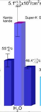 Super-K: znów deficyt po 1496