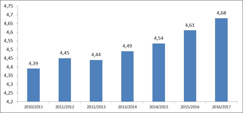 3. Ogólna ocena procesu dydaktycznego na UM w Lublinie Ogólna ocena procesu kształcenia na UM w Lublinie wynosi 4,68 1.