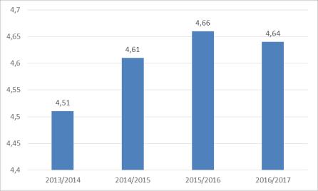 Należy dokonać weryfikacji sylabusów i planów zajęć, gdyż studenci wskazują, że zdarzają się przedmioty na które przeznaczona jest zbyt mała liczba godzin.